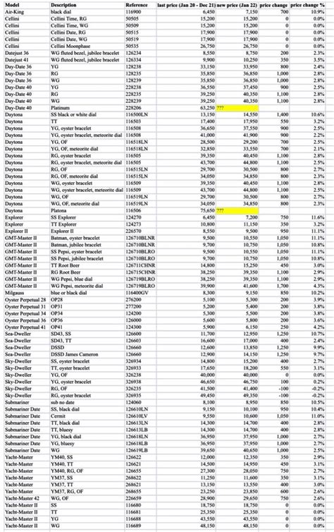 rolex originally from uk|rolex uk price list 2024.